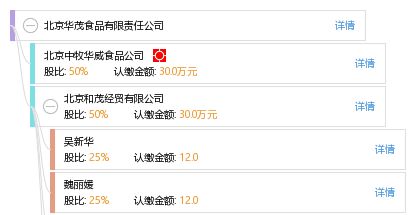 北京華茂食品有限責(zé)任公司企業(yè)信息綜合查詢(xún)