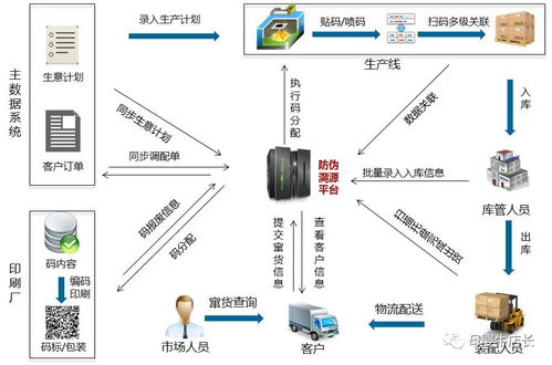 互勝科技 以云計(jì)算裝備技術(shù)服務(wù)，開(kāi)啟母嬰產(chǎn)品溯源新篇章