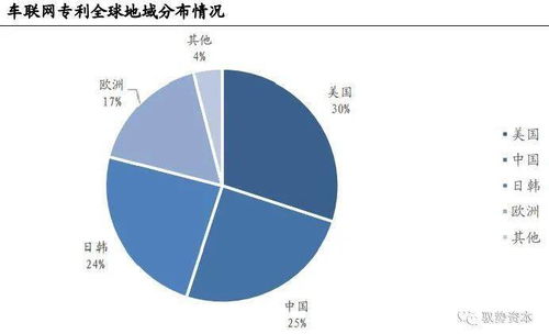 智能駕駛產(chǎn)業(yè)基石 芯片、軟件與云計(jì)算的融合創(chuàng)新
