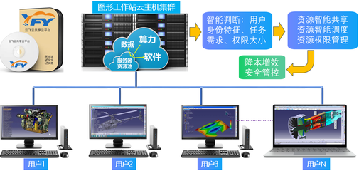 無錫云飛云智能科技 以技術創(chuàng)新驅動云計算裝備服務新生態(tài)