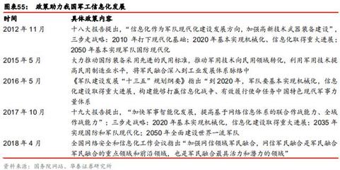5G重塑ICT版圖 云計算、物聯(lián)網、車聯(lián)網市場全景與云計算裝備技術服務深度解析